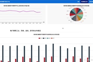  如何使用智能辅助系统进行篮球数据分析